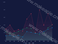 line - category-issue,grid,legend,markPoint,series-line,tooltip