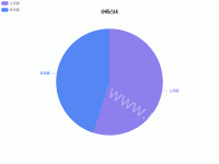 主客观题 - category-work,legend,series-pie,title,tooltip