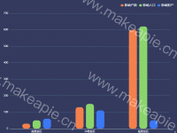 分析 - category-work,grid,legend,series-bar,tooltip