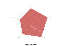 舆情热度雷达图 - category-work,radar,series-radar,title,tooltip