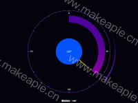 瞬时风向仪表盘 - category-work,series-gauge,series-pie,title,tooltip