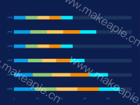 横向汇总 - category-work,grid,series-bar,tooltip