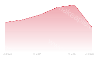 面积图 - category-work,grid,series-line,tooltip