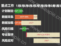横向柱状图 - category-issue,category-solved,grid,series-bar