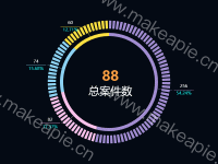 饼图实现刻度效果 - category-work,polar,series-pie,title