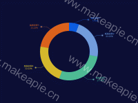 美化饼图 - category-work,series-pie,tooltip