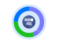 bg_pie - category-work,grid,series-bar,title