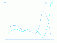 趋势图 - category-work,grid,legend,series-line,tooltip