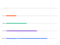 横向柱状图 - category-work,grid,series-bar,tooltip