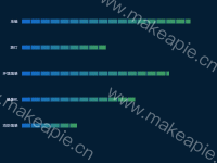 变色picBar - category-work,grid,series-bar,series-pictorialBar
