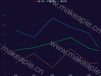 折线图 - category-work,grid,legend,series-line