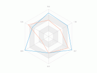 Tooltip richText renderMode should not use <br/> for new line - category-issue,grid,radar,series-radar,tooltip