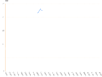 ie11中x轴data不显示 - category-issue,grid,series-line,tooltip