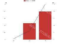 折柱图 - category-issue,grid,legend,series-bar,series-line,tooltip