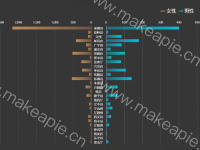 奉天全省疫毙男女人数 - category-work,grid,legend,series-bar,timeline,title