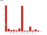 first - category-work,grid,series-bar,timeline,title,tooltip