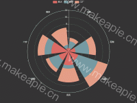 bar - category-work,legend,polar,series-bar