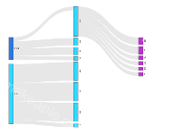 第一个桑基图 - category-work,series-sankey,tooltip