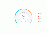 像仪表盘的圆饼图 - category-work,legend,series-pie,title,tooltip