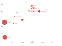 散点图 - category-work,grid,series-scatter