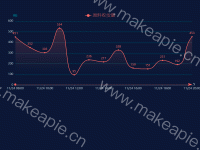 折线图 - category-work,grid,legend,markLine,series-line,tooltip