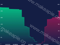 深度图 - category-work,grid,series-line,title,tooltip