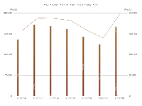 特明协助查看偏移 - category-work,grid,legend,series-bar,series-line,tooltip