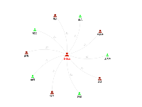 人物关系图 - category-work,series-graph