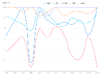 折线图多数据 - category-work,grid,legend,series-line,tooltip