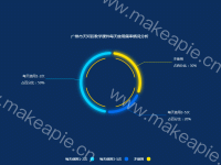 广州市天河区教学课件每天使用频率情况分析 - category-work,graphic,legend,series-pie,title,toolbox,tooltip