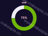 环形图-数据在中间显示 - category-work,series-pie,title