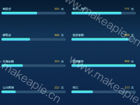 多列柱状图 - category-work,grid,series-bar
