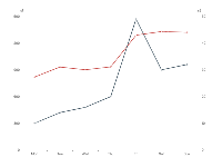 双Y轴 - category-work,grid,series-line