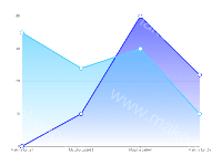 t1 - category-work,grid,series-bar,title