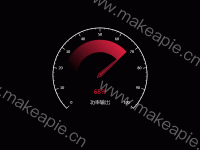 Dashboard - category-work,series-gauge