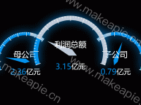 仪表盘 - category-work,series-gauge
