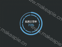 辅助圆环 - category-work,series-pie