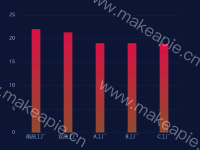 宾王门户1 - category-work,grid,legend,series-bar,series-pictorialBar,toolbox,tooltip