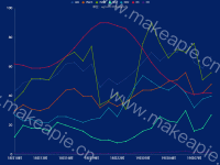 单位：ug/m&sup3;(CO为mg/m&sup3;) - category-work,grid,legend,series-line,title,tooltip
