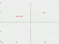 单击修改标注失败 - category-issue