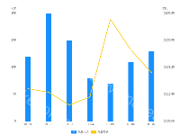 双Y轴，时长换算 - category-work,grid,legend,series-bar,series-line,tooltip