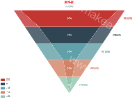 漏斗图 - category-work,legend,series-funnel,title