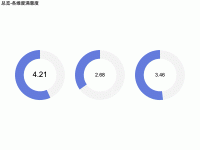 总览-各维度满意度 - category-work,grid,series-pie,title