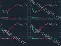 多子图K线 - category-work,dataZoom,grid,series-bar,series-candlestick,title,toolbox,tooltip