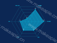 雷达图 - category-work,polar,radar,series-radar,tooltip