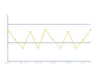 z折线图 - category-work,grid,legend,series-line,title,tooltip