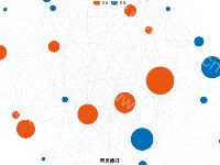 审美偏好 - category-work,legend,series-graph,title,tooltip