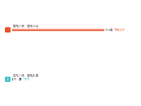 排行榜 - category-work,grid,series-bar,tooltip