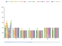 12个月12个项目 - category-work,dataZoom,grid,legend,series-bar,tooltip