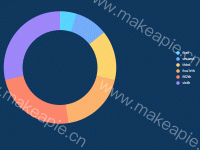 环形饼图 - category-work,legend,series-pie,tooltip